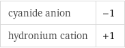 cyanide anion | -1 hydronium cation | +1