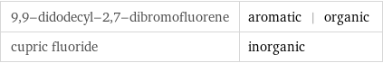 9, 9-didodecyl-2, 7-dibromofluorene | aromatic | organic cupric fluoride | inorganic