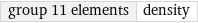 group 11 elements | density