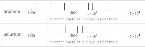 Reactivity