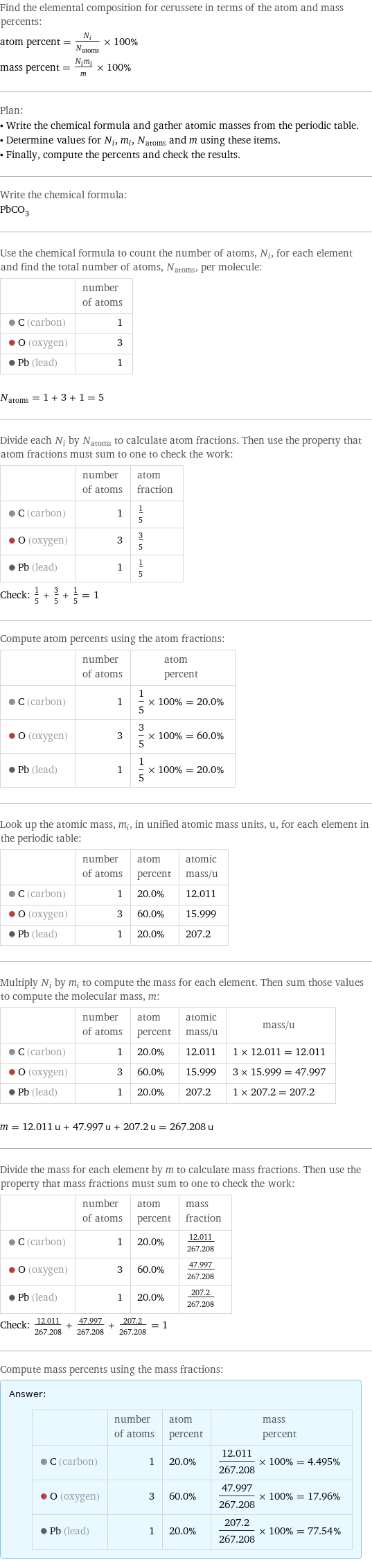 Find the elemental composition for cerussete in terms of the atom and mass percents: atom percent = N_i/N_atoms × 100% mass percent = (N_im_i)/m × 100% Plan: • Write the chemical formula and gather atomic masses from the periodic table. • Determine values for N_i, m_i, N_atoms and m using these items. • Finally, compute the percents and check the results. Write the chemical formula: PbCO_3 Use the chemical formula to count the number of atoms, N_i, for each element and find the total number of atoms, N_atoms, per molecule:  | number of atoms  C (carbon) | 1  O (oxygen) | 3  Pb (lead) | 1  N_atoms = 1 + 3 + 1 = 5 Divide each N_i by N_atoms to calculate atom fractions. Then use the property that atom fractions must sum to one to check the work:  | number of atoms | atom fraction  C (carbon) | 1 | 1/5  O (oxygen) | 3 | 3/5  Pb (lead) | 1 | 1/5 Check: 1/5 + 3/5 + 1/5 = 1 Compute atom percents using the atom fractions:  | number of atoms | atom percent  C (carbon) | 1 | 1/5 × 100% = 20.0%  O (oxygen) | 3 | 3/5 × 100% = 60.0%  Pb (lead) | 1 | 1/5 × 100% = 20.0% Look up the atomic mass, m_i, in unified atomic mass units, u, for each element in the periodic table:  | number of atoms | atom percent | atomic mass/u  C (carbon) | 1 | 20.0% | 12.011  O (oxygen) | 3 | 60.0% | 15.999  Pb (lead) | 1 | 20.0% | 207.2 Multiply N_i by m_i to compute the mass for each element. Then sum those values to compute the molecular mass, m:  | number of atoms | atom percent | atomic mass/u | mass/u  C (carbon) | 1 | 20.0% | 12.011 | 1 × 12.011 = 12.011  O (oxygen) | 3 | 60.0% | 15.999 | 3 × 15.999 = 47.997  Pb (lead) | 1 | 20.0% | 207.2 | 1 × 207.2 = 207.2  m = 12.011 u + 47.997 u + 207.2 u = 267.208 u Divide the mass for each element by m to calculate mass fractions. Then use the property that mass fractions must sum to one to check the work:  | number of atoms | atom percent | mass fraction  C (carbon) | 1 | 20.0% | 12.011/267.208  O (oxygen) | 3 | 60.0% | 47.997/267.208  Pb (lead) | 1 | 20.0% | 207.2/267.208 Check: 12.011/267.208 + 47.997/267.208 + 207.2/267.208 = 1 Compute mass percents using the mass fractions: Answer: |   | | number of atoms | atom percent | mass percent  C (carbon) | 1 | 20.0% | 12.011/267.208 × 100% = 4.495%  O (oxygen) | 3 | 60.0% | 47.997/267.208 × 100% = 17.96%  Pb (lead) | 1 | 20.0% | 207.2/267.208 × 100% = 77.54%