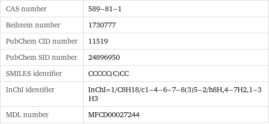 CAS number | 589-81-1 Beilstein number | 1730777 PubChem CID number | 11519 PubChem SID number | 24896950 SMILES identifier | CCCCC(C)CC InChI identifier | InChI=1/C8H18/c1-4-6-7-8(3)5-2/h8H, 4-7H2, 1-3H3 MDL number | MFCD00027244