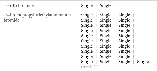 iron(II) bromide | Single | Single (3-bromopropyl)triethylammonium bromide | Single | Single | Single | Single | Single | Single | Single | Single | Single | Single | Single | Single | Single | Single | Single | Single | Single | Single | Single | Single | Single | Single | Single | Single | Single | Single | Single | Single | Single | Single | Single (total: 31)