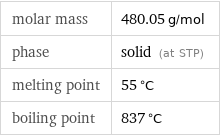 molar mass | 480.05 g/mol phase | solid (at STP) melting point | 55 °C boiling point | 837 °C