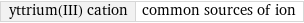 yttrium(III) cation | common sources of ion