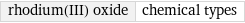 rhodium(III) oxide | chemical types