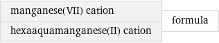 manganese(VII) cation hexaaquamanganese(II) cation | formula