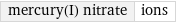 mercury(I) nitrate | ions