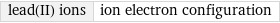 lead(II) ions | ion electron configuration