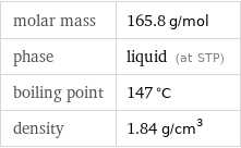 molar mass | 165.8 g/mol phase | liquid (at STP) boiling point | 147 °C density | 1.84 g/cm^3