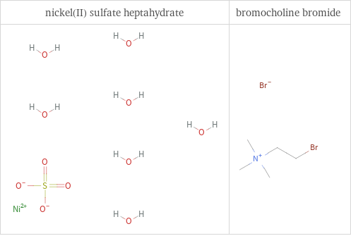 Structure diagrams