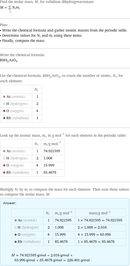 Find the molar mass, M, for rubidium dihydrogenarsenate: M = sum _iN_im_i Plan: • Write the chemical formula and gather atomic masses from the periodic table. • Determine values for N_i and m_i using these items. • Finally, compute the mass. Write the chemical formula: RbH_2AsO_4 Use the chemical formula, RbH_2AsO_4, to count the number of atoms, N_i, for each element:  | N_i  As (arsenic) | 1  H (hydrogen) | 2  O (oxygen) | 4  Rb (rubidium) | 1 Look up the atomic mass, m_i, in g·mol^(-1) for each element in the periodic table:  | N_i | m_i/g·mol^(-1)  As (arsenic) | 1 | 74.921595  H (hydrogen) | 2 | 1.008  O (oxygen) | 4 | 15.999  Rb (rubidium) | 1 | 85.4678 Multiply N_i by m_i to compute the mass for each element. Then sum those values to compute the molar mass, M: Answer: |   | | N_i | m_i/g·mol^(-1) | mass/g·mol^(-1)  As (arsenic) | 1 | 74.921595 | 1 × 74.921595 = 74.921595  H (hydrogen) | 2 | 1.008 | 2 × 1.008 = 2.016  O (oxygen) | 4 | 15.999 | 4 × 15.999 = 63.996  Rb (rubidium) | 1 | 85.4678 | 1 × 85.4678 = 85.4678  M = 74.921595 g/mol + 2.016 g/mol + 63.996 g/mol + 85.4678 g/mol = 226.401 g/mol