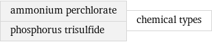 ammonium perchlorate phosphorus trisulfide | chemical types