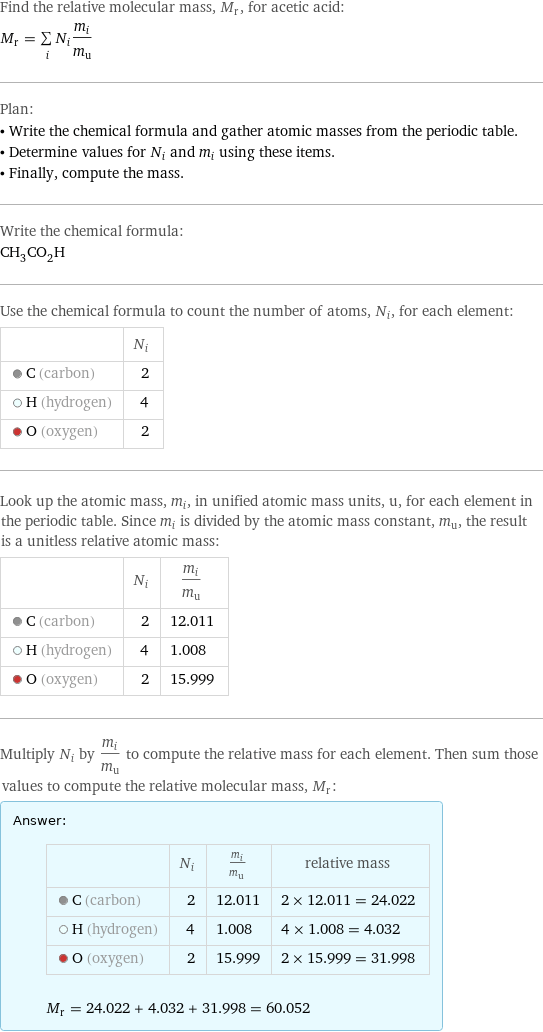 Find the relative molecular mass, M_r, for acetic acid: M_r = sum _iN_im_i/m_u Plan: • Write the chemical formula and gather atomic masses from the periodic table. • Determine values for N_i and m_i using these items. • Finally, compute the mass. Write the chemical formula: CH_3CO_2H Use the chemical formula to count the number of atoms, N_i, for each element:  | N_i  C (carbon) | 2  H (hydrogen) | 4  O (oxygen) | 2 Look up the atomic mass, m_i, in unified atomic mass units, u, for each element in the periodic table. Since m_i is divided by the atomic mass constant, m_u, the result is a unitless relative atomic mass:  | N_i | m_i/m_u  C (carbon) | 2 | 12.011  H (hydrogen) | 4 | 1.008  O (oxygen) | 2 | 15.999 Multiply N_i by m_i/m_u to compute the relative mass for each element. Then sum those values to compute the relative molecular mass, M_r: Answer: |   | | N_i | m_i/m_u | relative mass  C (carbon) | 2 | 12.011 | 2 × 12.011 = 24.022  H (hydrogen) | 4 | 1.008 | 4 × 1.008 = 4.032  O (oxygen) | 2 | 15.999 | 2 × 15.999 = 31.998  M_r = 24.022 + 4.032 + 31.998 = 60.052