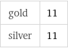 gold | 11 silver | 11