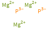 Structure diagram