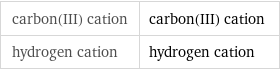 carbon(III) cation | carbon(III) cation hydrogen cation | hydrogen cation