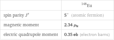  | Eu-148 spin parity J^π | 5^- (atomic fermion) magnetic moment | 2.34 μ_N electric quadrupole moment | 0.35 eb (electron barns)