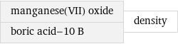 manganese(VII) oxide boric acid-10 B | density