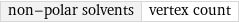 non-polar solvents | vertex count