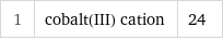 1 | cobalt(III) cation | 24