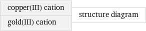 copper(III) cation gold(III) cation | structure diagram