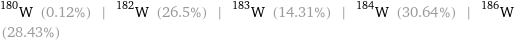 W-180 (0.12%) | W-182 (26.5%) | W-183 (14.31%) | W-184 (30.64%) | W-186 (28.43%)