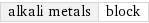 alkali metals | block