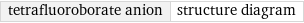 tetrafluoroborate anion | structure diagram