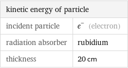 kinetic energy of particle |  incident particle | e^- (electron) radiation absorber | rubidium thickness | 20 cm