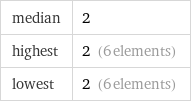 median | 2 highest | 2 (6 elements) lowest | 2 (6 elements)