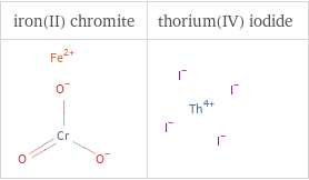 Structure diagrams