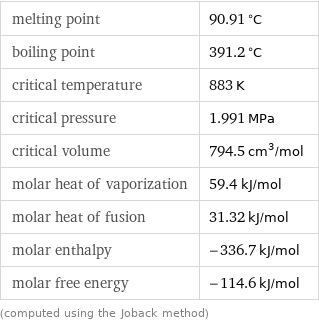 melting point | 90.91 °C boiling point | 391.2 °C critical temperature | 883 K critical pressure | 1.991 MPa critical volume | 794.5 cm^3/mol molar heat of vaporization | 59.4 kJ/mol molar heat of fusion | 31.32 kJ/mol molar enthalpy | -336.7 kJ/mol molar free energy | -114.6 kJ/mol (computed using the Joback method)