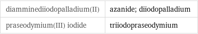 diamminediiodopalladium(II) | azanide; diiodopalladium praseodymium(III) iodide | triiodopraseodymium