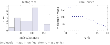   (molecular mass in unified atomic mass units)