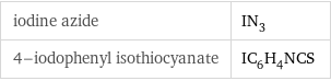 iodine azide | IN_3 4-iodophenyl isothiocyanate | IC_6H_4NCS