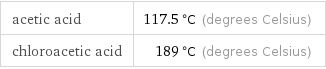 acetic acid | 117.5 °C (degrees Celsius) chloroacetic acid | 189 °C (degrees Celsius)