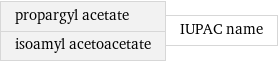 propargyl acetate isoamyl acetoacetate | IUPAC name