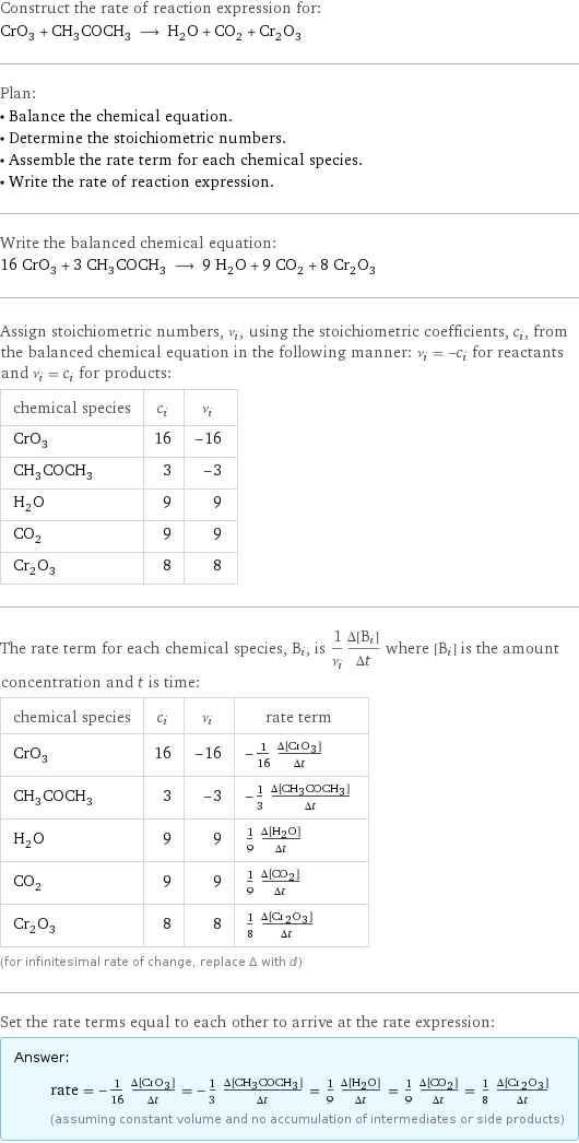 Construct the rate of reaction expression for: CrO_3 + CH_3COCH_3 ⟶ H_2O + CO_2 + Cr_2O_3 Plan: • Balance the chemical equation. • Determine the stoichiometric numbers. • Assemble the rate term for each chemical species. • Write the rate of reaction expression. Write the balanced chemical equation: 16 CrO_3 + 3 CH_3COCH_3 ⟶ 9 H_2O + 9 CO_2 + 8 Cr_2O_3 Assign stoichiometric numbers, ν_i, using the stoichiometric coefficients, c_i, from the balanced chemical equation in the following manner: ν_i = -c_i for reactants and ν_i = c_i for products: chemical species | c_i | ν_i CrO_3 | 16 | -16 CH_3COCH_3 | 3 | -3 H_2O | 9 | 9 CO_2 | 9 | 9 Cr_2O_3 | 8 | 8 The rate term for each chemical species, B_i, is 1/ν_i(Δ[B_i])/(Δt) where [B_i] is the amount concentration and t is time: chemical species | c_i | ν_i | rate term CrO_3 | 16 | -16 | -1/16 (Δ[CrO3])/(Δt) CH_3COCH_3 | 3 | -3 | -1/3 (Δ[CH3COCH3])/(Δt) H_2O | 9 | 9 | 1/9 (Δ[H2O])/(Δt) CO_2 | 9 | 9 | 1/9 (Δ[CO2])/(Δt) Cr_2O_3 | 8 | 8 | 1/8 (Δ[Cr2O3])/(Δt) (for infinitesimal rate of change, replace Δ with d) Set the rate terms equal to each other to arrive at the rate expression: Answer: |   | rate = -1/16 (Δ[CrO3])/(Δt) = -1/3 (Δ[CH3COCH3])/(Δt) = 1/9 (Δ[H2O])/(Δt) = 1/9 (Δ[CO2])/(Δt) = 1/8 (Δ[Cr2O3])/(Δt) (assuming constant volume and no accumulation of intermediates or side products)