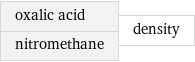 oxalic acid nitromethane | density