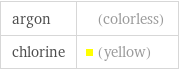 argon | (colorless) chlorine | (yellow)