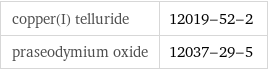 copper(I) telluride | 12019-52-2 praseodymium oxide | 12037-29-5