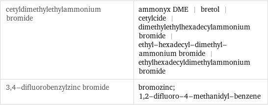 cetyldimethylethylammonium bromide | ammonyx DME | bretol | cetylcide | dimethylethylhexadecylammonium bromide | ethyl-hexadecyl-dimethyl-ammonium bromide | ethylhexadecyldimethylammonium bromide 3, 4-difluorobenzylzinc bromide | bromozinc; 1, 2-difluoro-4-methanidyl-benzene