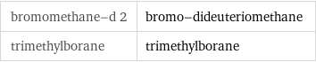 bromomethane-d 2 | bromo-dideuteriomethane trimethylborane | trimethylborane