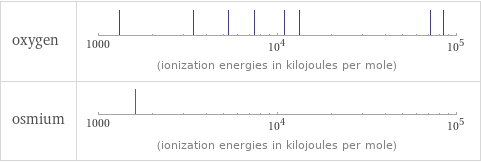 Reactivity