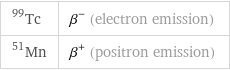 Tc-99 | β^- (electron emission) Mn-51 | β^+ (positron emission)