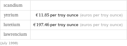 scandium |  yttrium | €11.85 per troy ounce (euros per troy ounce) lutetium | €197.46 per troy ounce (euros per troy ounce) lawrencium |  (July 1998)
