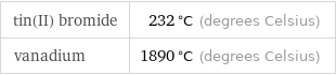 tin(II) bromide | 232 °C (degrees Celsius) vanadium | 1890 °C (degrees Celsius)