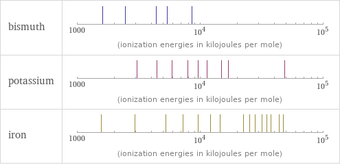 Reactivity