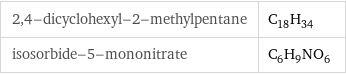 2, 4-dicyclohexyl-2-methylpentane | C_18H_34 isosorbide-5-mononitrate | C_6H_9NO_6